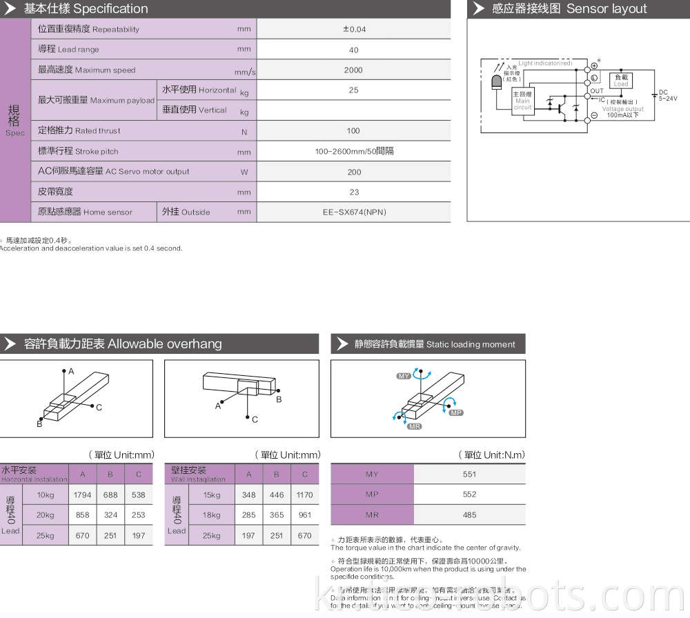 Db135 Miniature Linear Guide Rail Miniature Linear Block